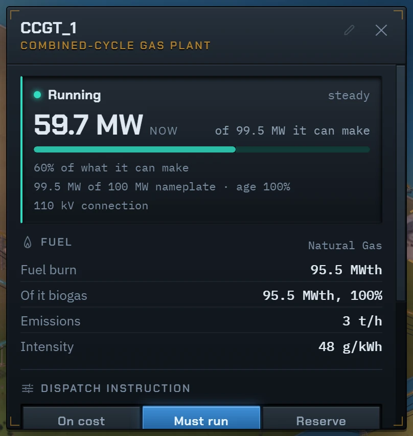 The combined-cycle plant’s card, set to Must run: running at 59.7 MW, fuel burn 95.5 MWth, all of it biogas, emissions 3 t an hour, 48 g/kWh.