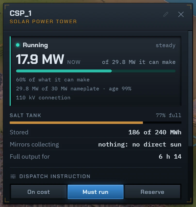 The Solar Power Tower’s card at ten in the evening, set to Must run: running at 17.9 MW, the salt tank 77% full with 186 of 240 MWh, the mirrors collecting nothing, and full output for 6 h 14 left.
